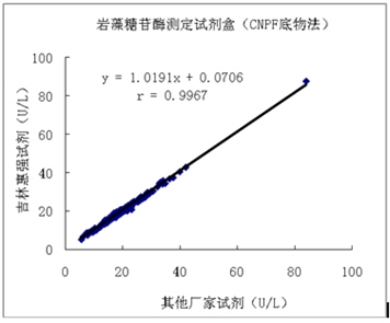 α-l-岩藻糖苷酶测定试剂盒